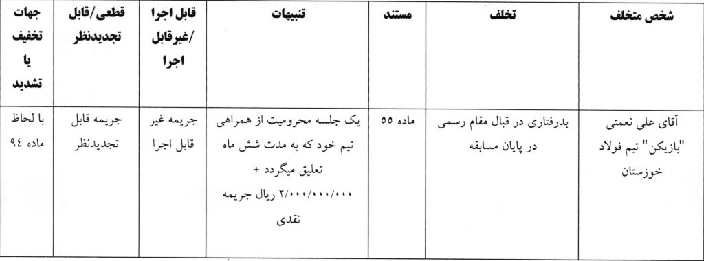 مدافع ملی‌پوش فولاد نقره‌داغ شد