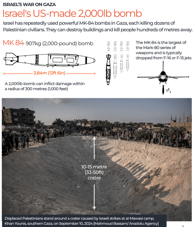 استفاده نظاممند رژیم صهیونیستی از سلاحهای حرارتی در غزه استفاده نظاممند رژیم صهیونیستی از سلاحهای حرارتی در غزه