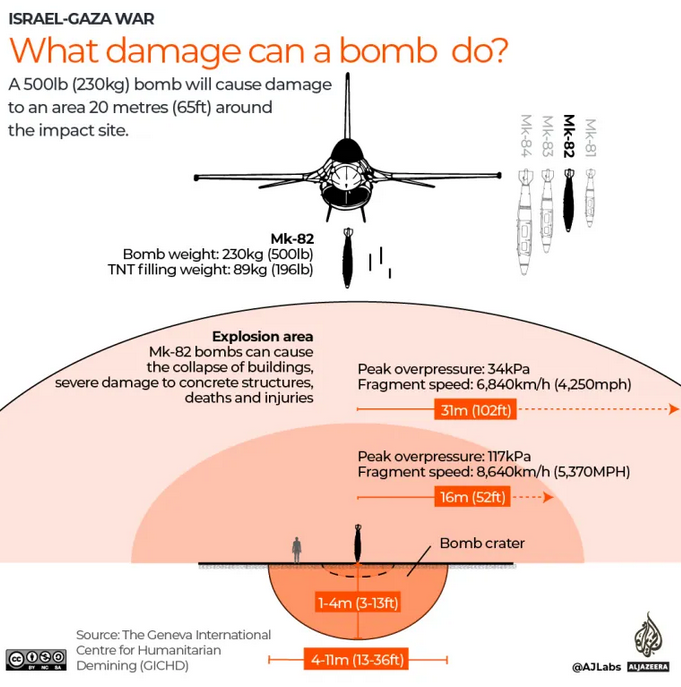 استفاده نظاممند رژیم صهیونیستی از سلاحهای حرارتی در غزه استفاده نظاممند رژیم صهیونیستی از سلاحهای حرارتی در غزه