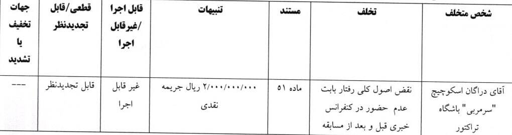 جریمه نقدی کمیته انضباطی برای چادرملو، استقلال خوزستان، تراکتور، سپاهان، مازیار زارع و اسکوچیچ