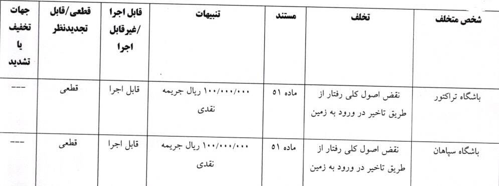 جریمه نقدی کمیته انضباطی برای چادرملو، استقلال خوزستان، تراکتور، سپاهان، مازیار زارع و اسکوچیچ