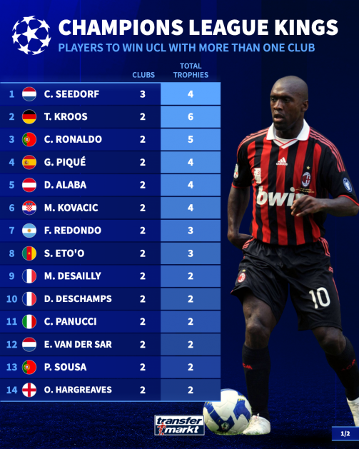 کدام بازیکنان با بیش از یک باشگاه قهرمان اروپا شده‌اند؟