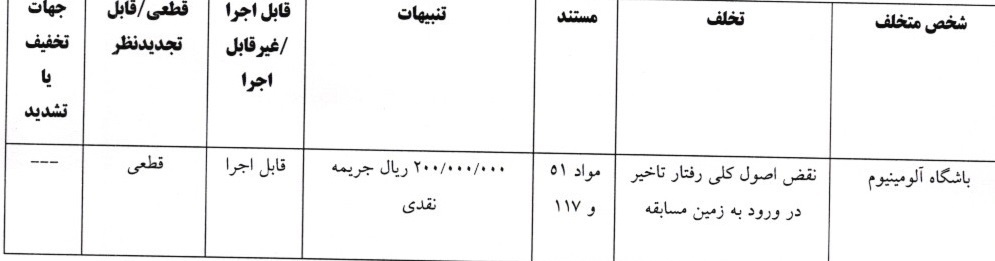 کمیته انضباطی فدراسیون فوتبال ۷ باشگاه را محکوم کرد/ پرسپولیس، تراکتور و سپاهان جریمه شدند
