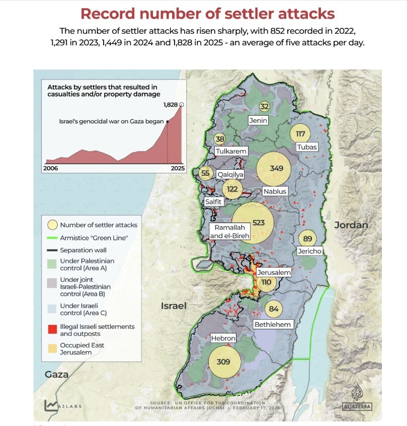 تداوم حمله‌های ارتش و شهرک نشینان صهیونیست در کرانه باختری