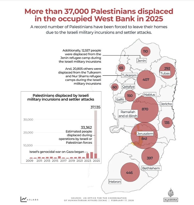 تداوم حمله‌های ارتش و شهرک نشینان صهیونیست در کرانه باختری