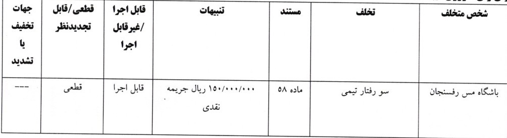 کمیته انضباطی کمیته انضباطی مس را جریمه کرد
