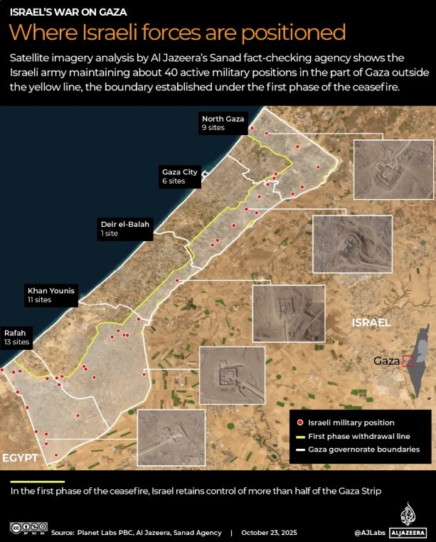 خط زرد غزه؛ عادی‌سازی تهدید و خطر برای فلسطینی‌ها