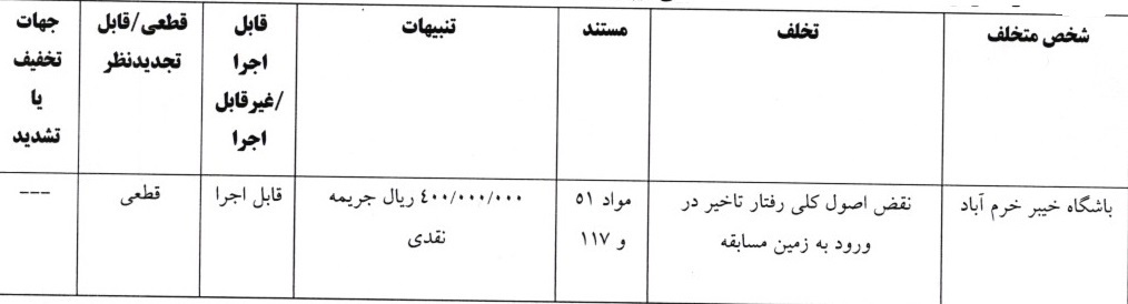۳ تیم لیگ برتری محکوم شدند/ مازیار زارع نقره داغ شد ۳ تیم لیگ برتری محکوم شدند/ مازیار زارع نقره داغ شد