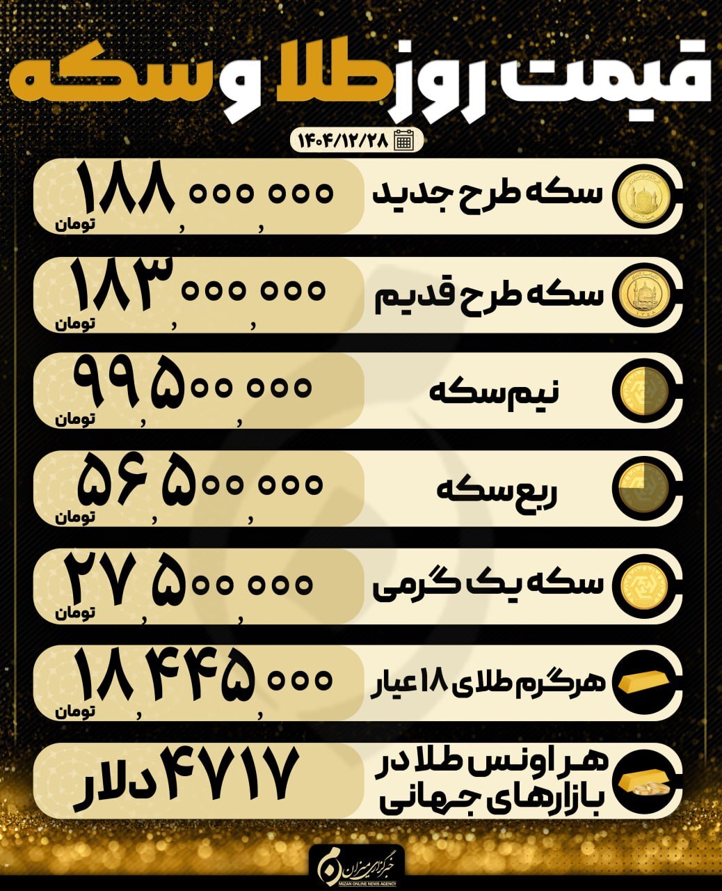 قیمت سکه و طلا در ۲۸ اسفند ۱۴۰۴