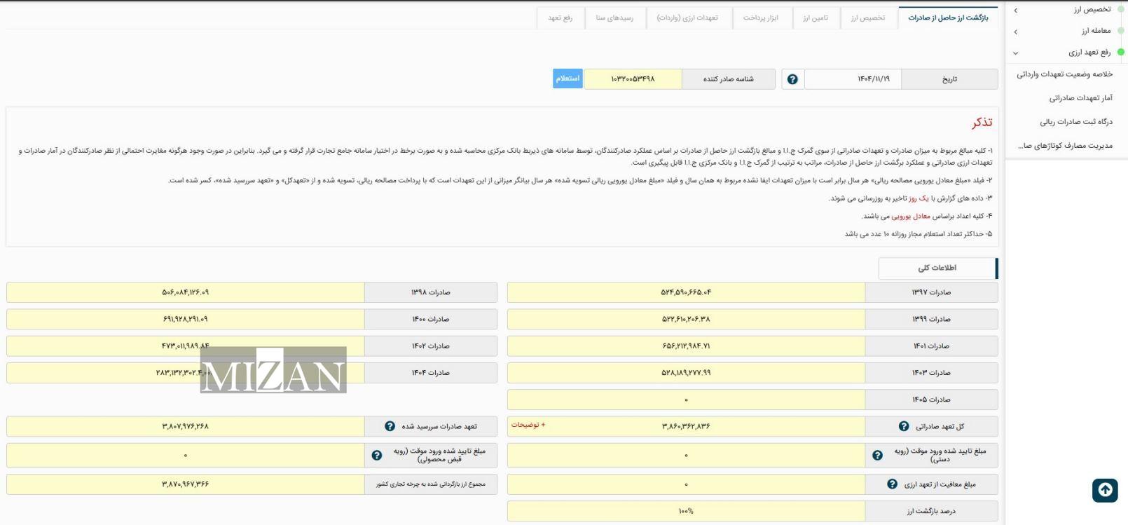روایت اقدامی که به تعادل عرضه و تقاضای ارز کشور کمک می‌کند؛ مدیرعامل شرکت پلیمر آریاساسول: تا پایان سال ۱۴۰۳ بدهی معوقه ارزی نداریم