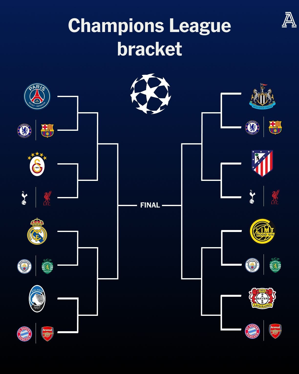 ادعای عجیب کورتوا: همه می‌دانند با من‌سیتی روبه‌رو خواهیم شد!