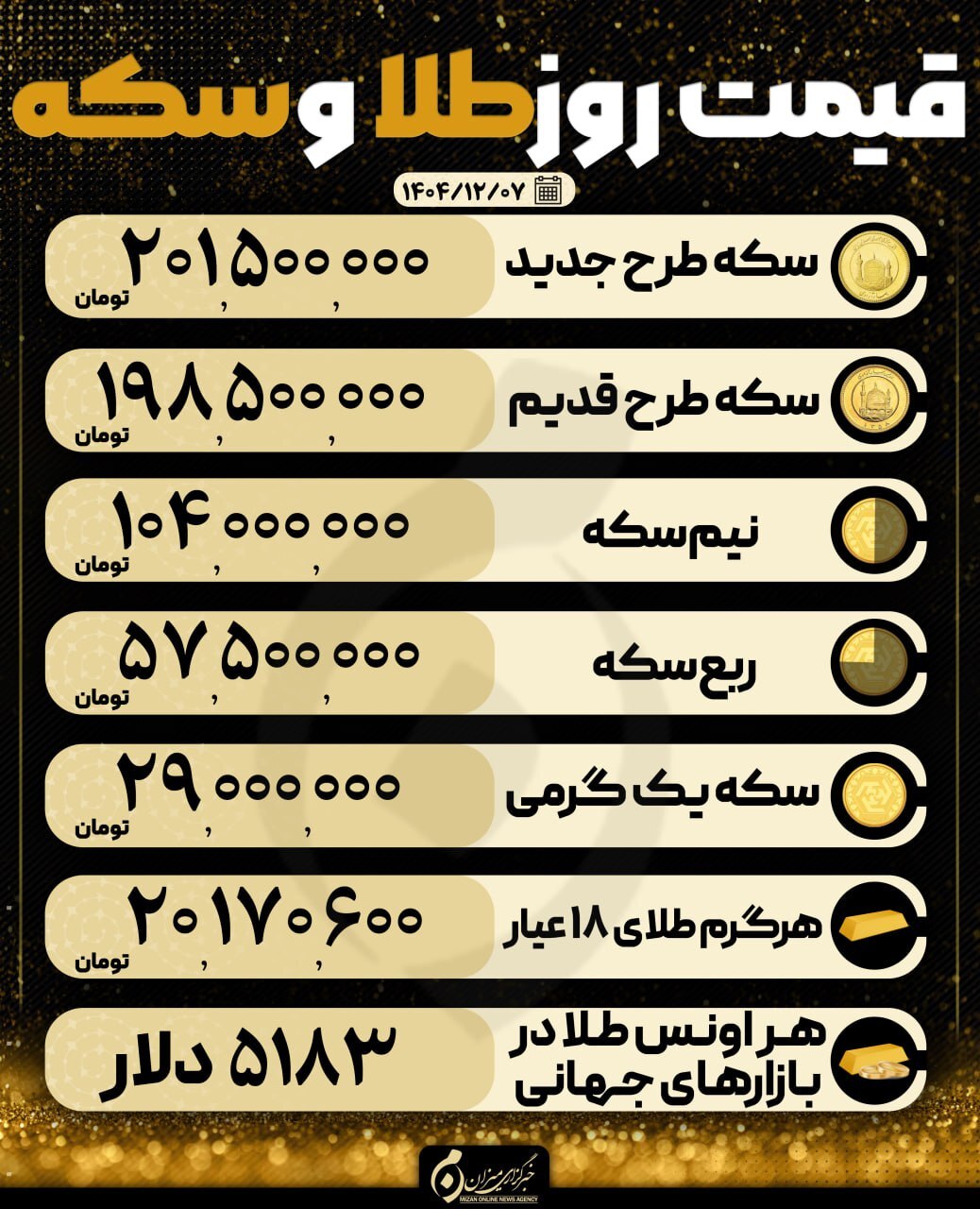 قیمت سکه و طلا در ۷ اسفند ۱۴۰۴