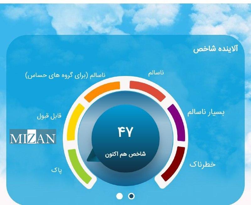 هوای تهران پاک شد