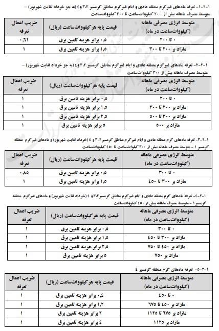 پیشنویس تعرفههای برق و شرایط عمومی آنها در سال 1404 پیشنویس تعرفههای برق و شرایط عمومی آنها در سال 1404