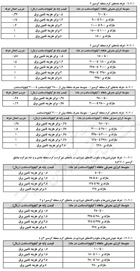 پیشنویس تعرفههای برق و شرایط عمومی آنها در سال 1404 پیشنویس تعرفههای برق و شرایط عمومی آنها در سال 1404