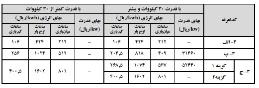 پیشنویس تعرفههای برق و شرایط عمومی آنها در سال 1404 پیشنویس تعرفههای برق و شرایط عمومی آنها در سال 1404
