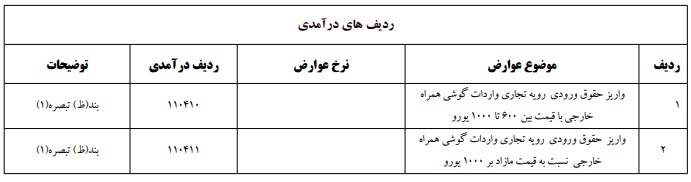 بخشنامه موضوع حقوق ورودی گوشی تلفن همراه خارجی