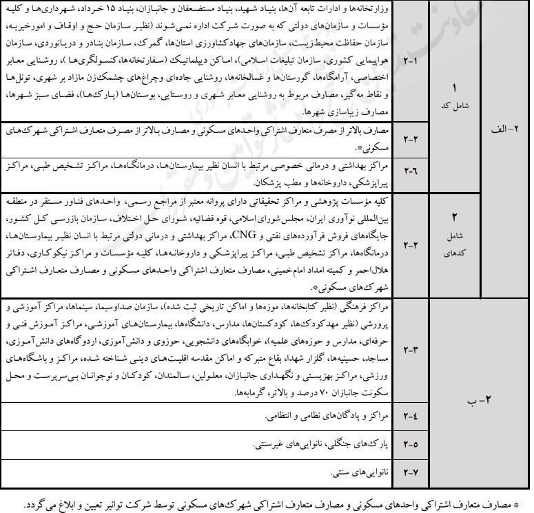 پیشنویس تعرفههای برق و شرایط عمومی آنها در سال 1404 پیشنویس تعرفههای برق و شرایط عمومی آنها در سال 1404