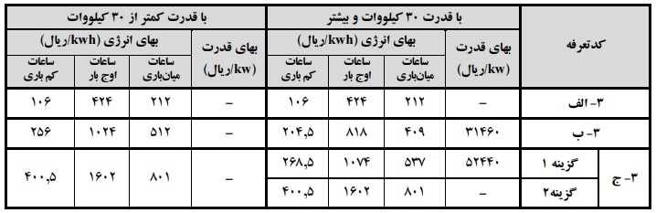 پیشنویس تعرفههای برق و شرایط عمومی آنها در سال 1404 پیشنویس تعرفههای برق و شرایط عمومی آنها در سال 1404