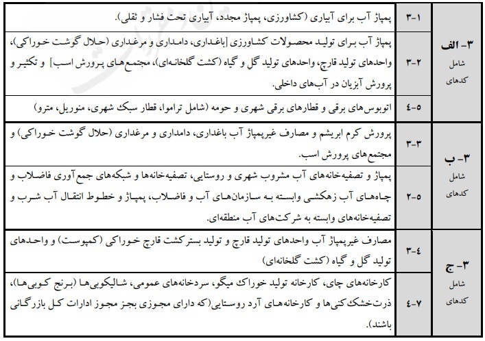 پیشنویس تعرفههای برق و شرایط عمومی آنها در سال 1404 پیشنویس تعرفههای برق و شرایط عمومی آنها در سال 1404