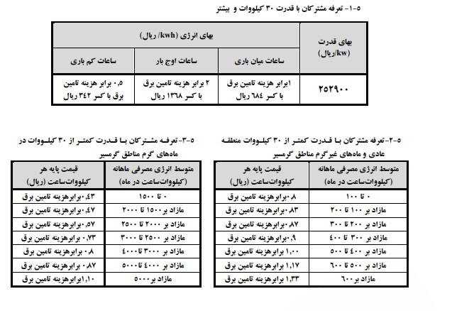 پیشنویس تعرفههای برق و شرایط عمومی آنها در سال 1404 پیشنویس تعرفههای برق و شرایط عمومی آنها در سال 1404