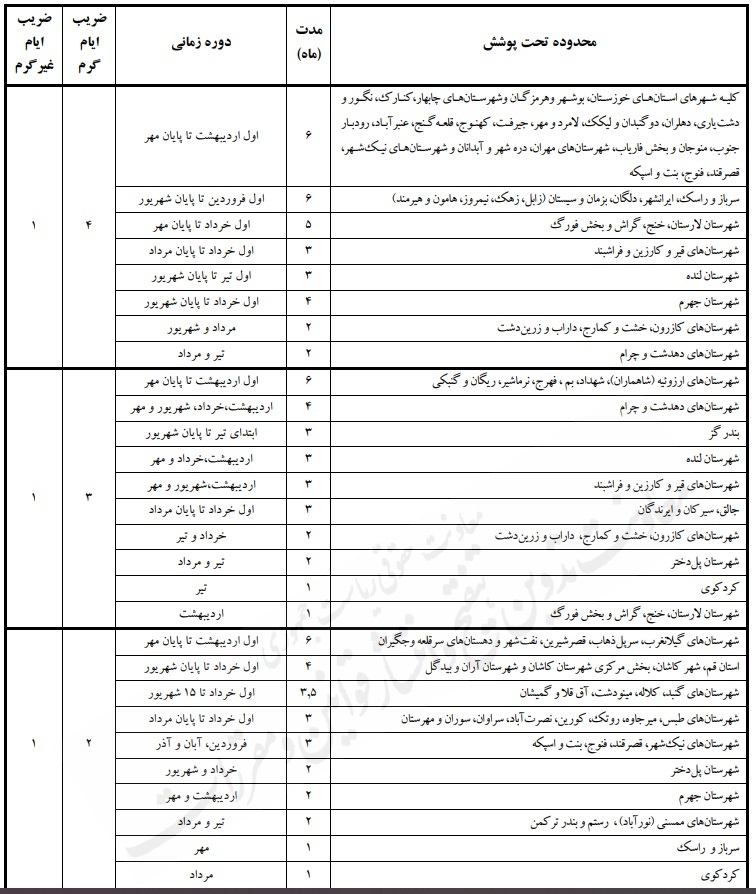 پیشنویس تعرفههای برق و شرایط عمومی آنها در سال 1404 پیشنویس تعرفههای برق و شرایط عمومی آنها در سال 1404