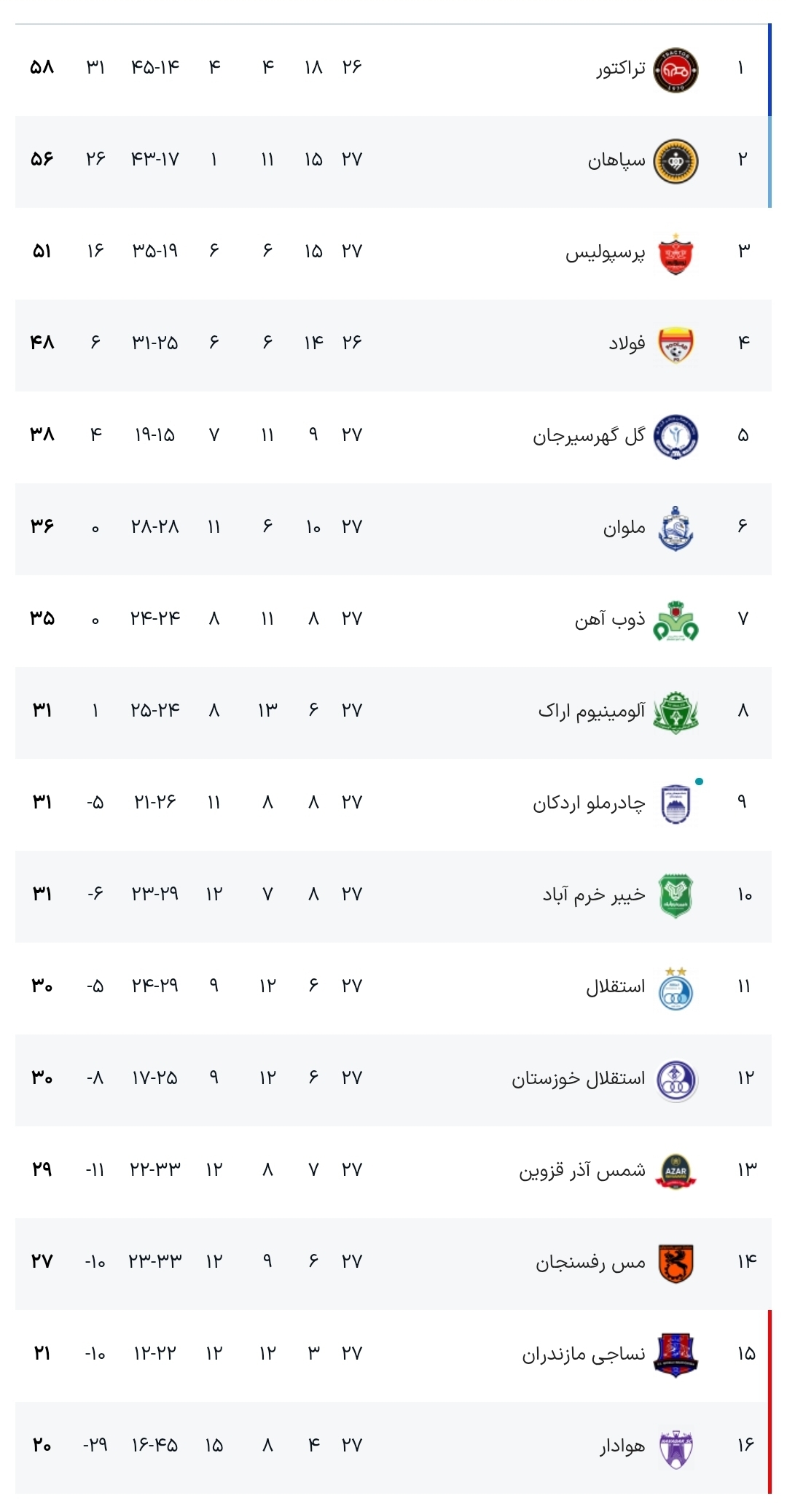 زور استقلال به هوادار قعر جدولی هم نرسید/ فصل برای بوژوویچ بازهم خوب شروع نشد + فیلم
