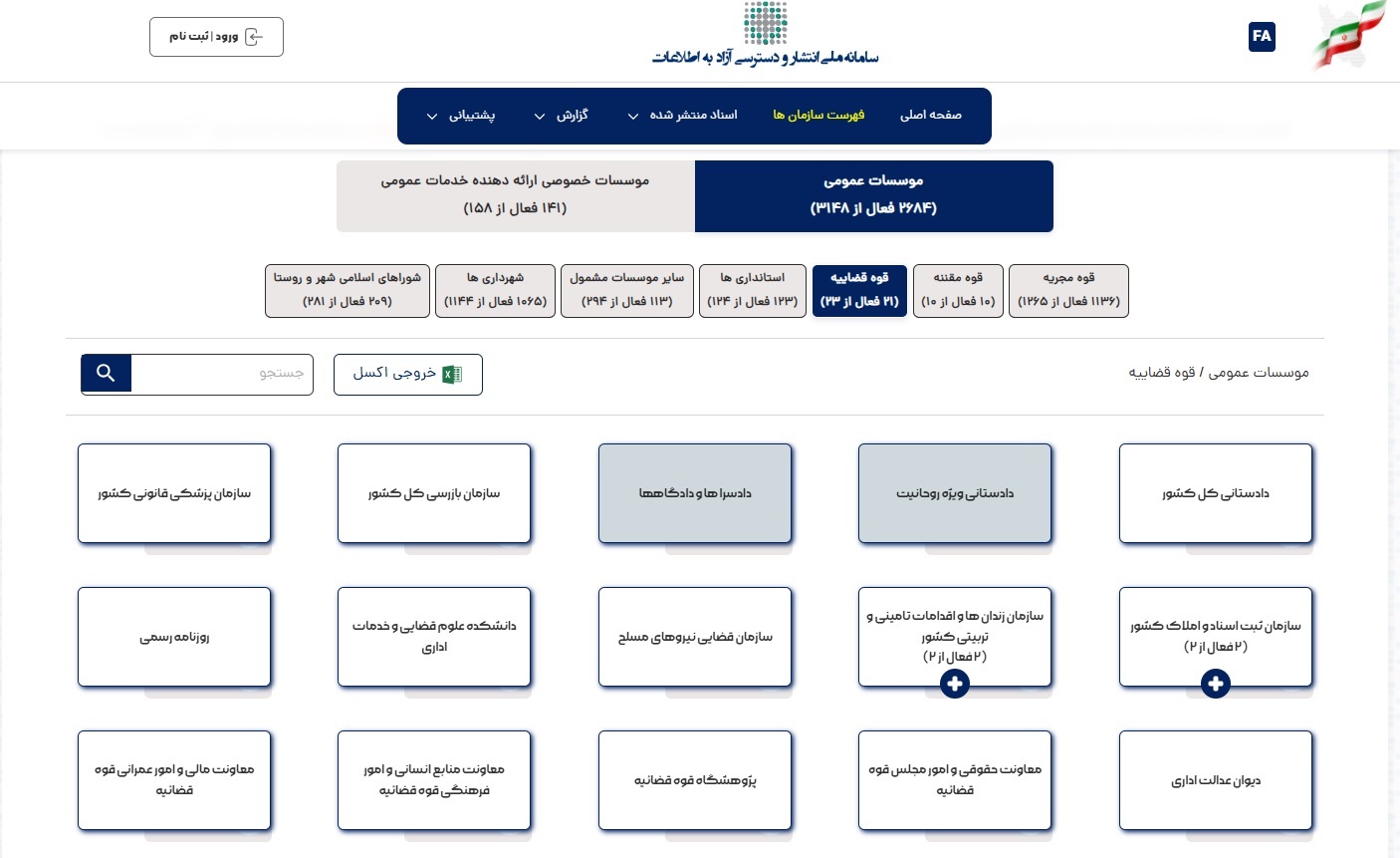 سامانه ملی انتشار و دسترسی آزاد به اطلاعات سامانه ملی انتشار و دسترسی آزاد به اطلاعات