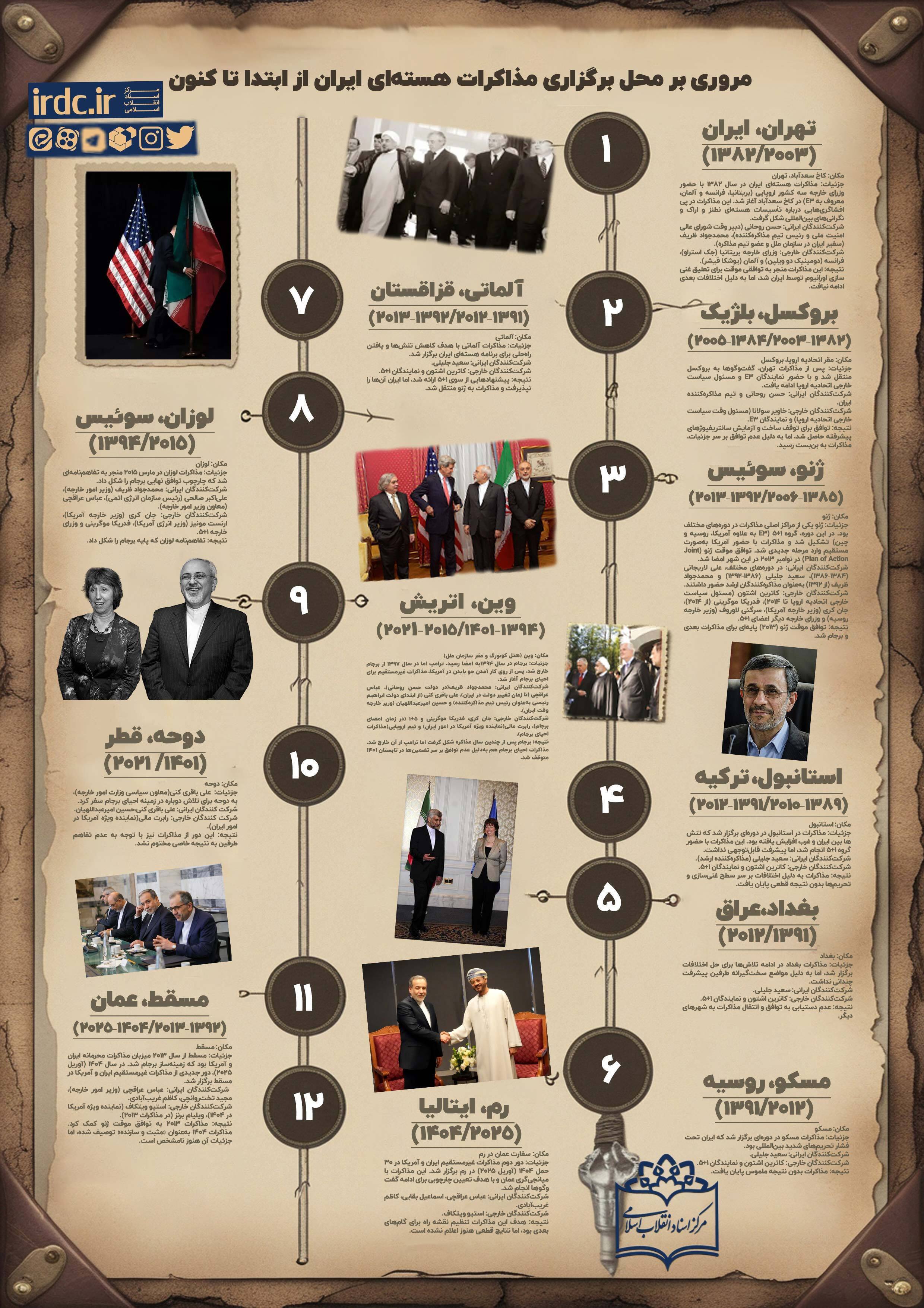 مروری بر محل برگزاری مذاکرات هسته‌ای ایران و غرب از ابتدا تاکنون