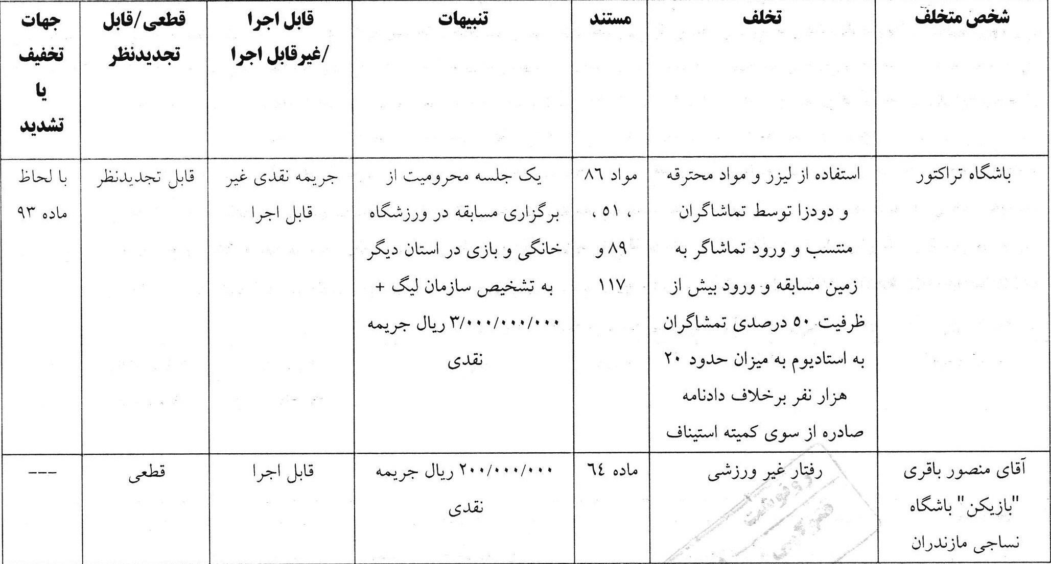 ضاربان سرپرست پرسپولیس ۶ جلسه محروم شدند