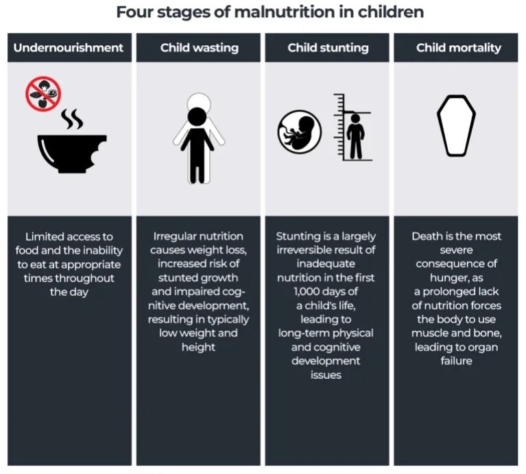 قحطی چیست و چرا غزه در معرض خطر آن قرار دارد؟