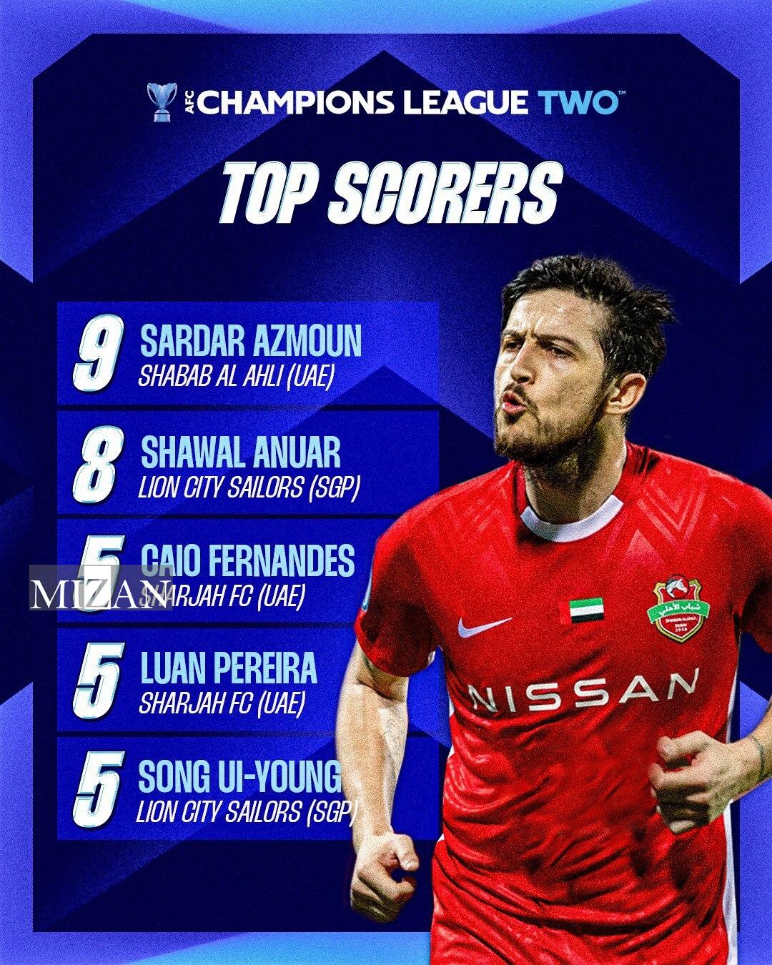 آقای گلی لیگ قهرمانان آسیا ۲ در اختیار سردار آزمون/ آمار چشمگیر مهاجم تیم ملی در قاره کهن