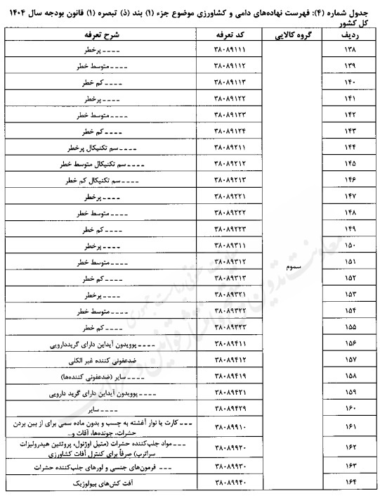 تعیین حقوق گمرکی کالاهای اساسی