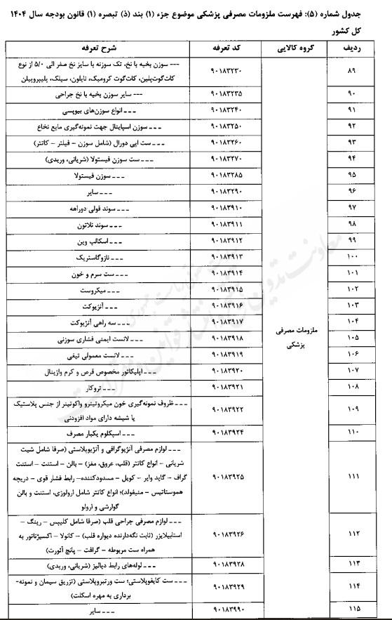 تعیین حقوق گمرکی کالاهای اساسی