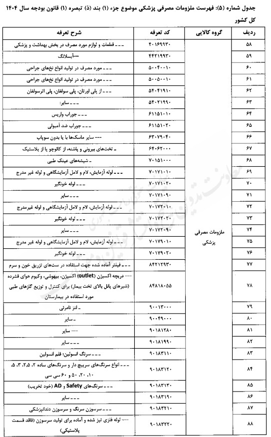 تعیین حقوق گمرکی کالاهای اساسی