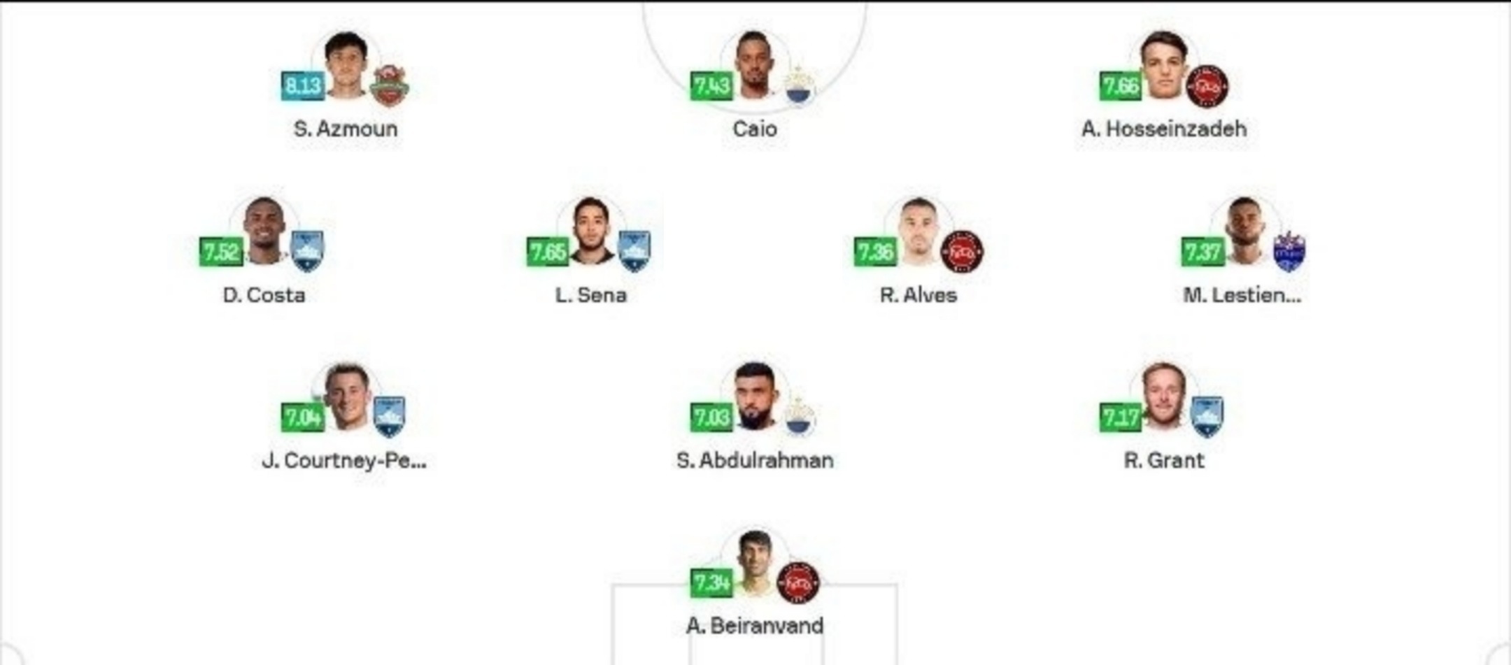 حضور ۴ بازیکن از فوتبال ایران در تیم منتخب لیگ قهرمانان آسیا ۲