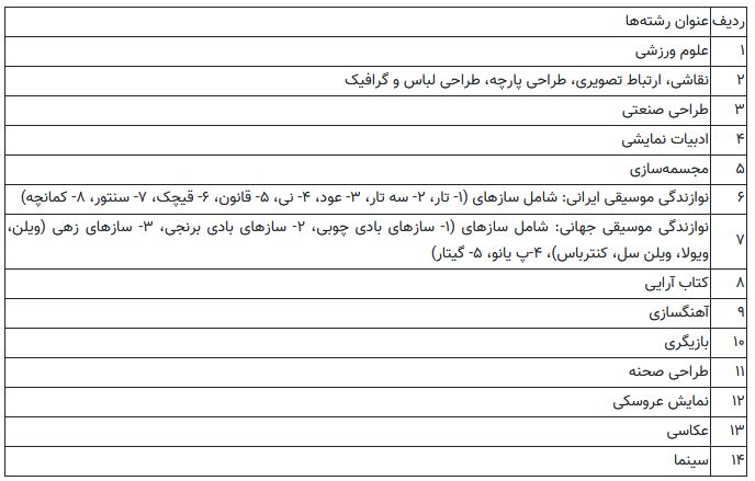 جزئیات دریافت کارت نوبت اول کنکور ۱۴۰۴؛ آغاز توزیع کارت از ۸ اردیبهشت