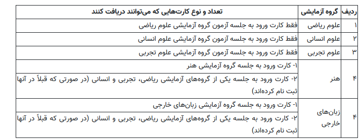 جزئیات دریافت کارت نوبت اول کنکور ۱۴۰۴؛ آغاز توزیع کارت از ۸ اردیبهشت