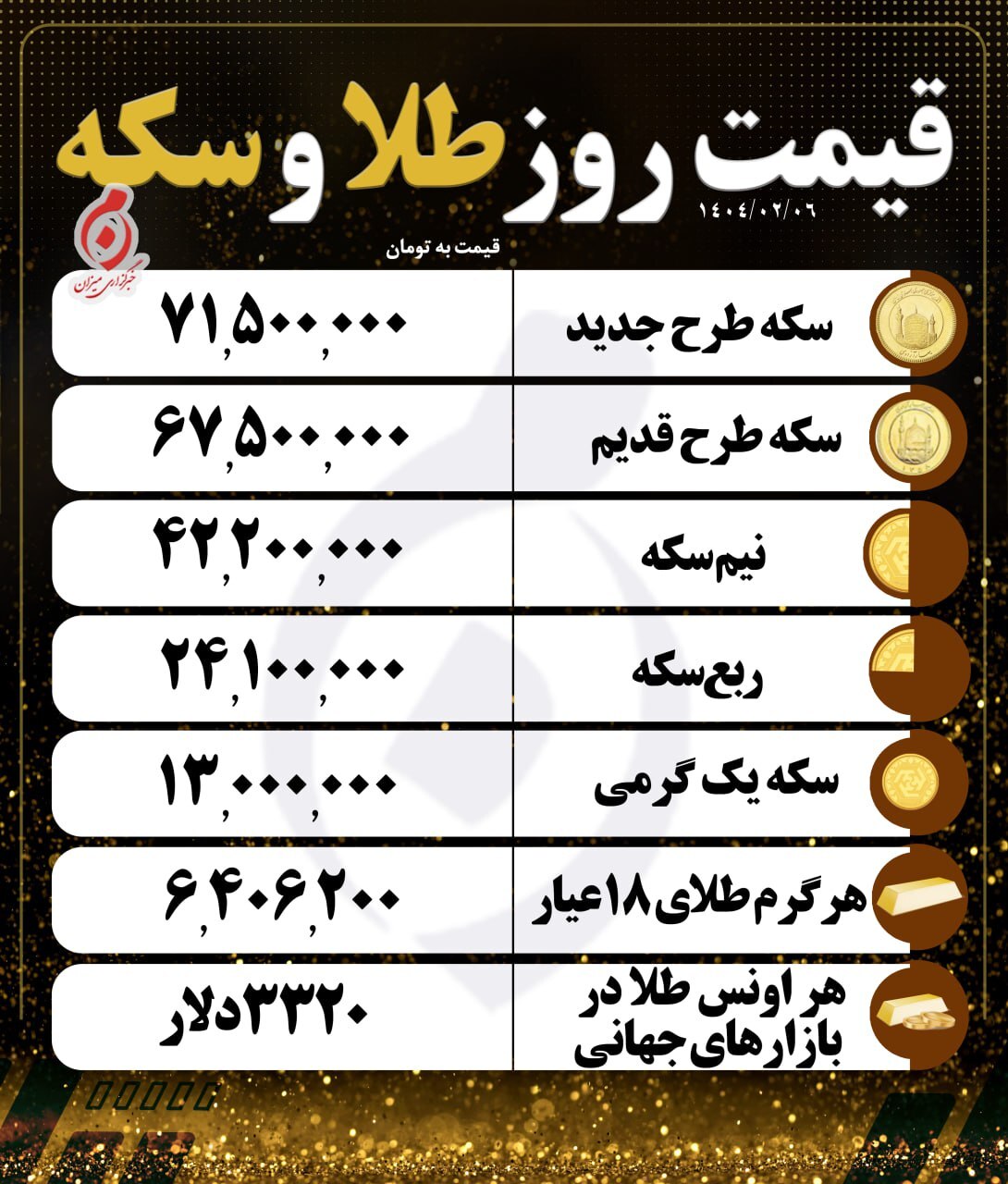 قیمت سکه و طلا در ۶ اردیبهشت ۱۴۰۴