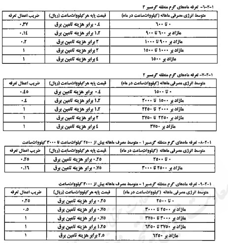 ابلاغ تعرفه‌های برق و شرایط عمومی آنها جهت اجرا از ابتدای خرداد ۱۴۰۴