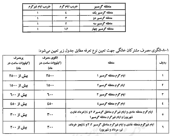 ابلاغ تعرفه‌های برق و شرایط عمومی آنها جهت اجرا از ابتدای خرداد ۱۴۰۴