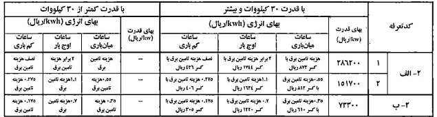 ابلاغ تعرفه‌های برق و شرایط عمومی آنها جهت اجرا از ابتدای خرداد ۱۴۰۴