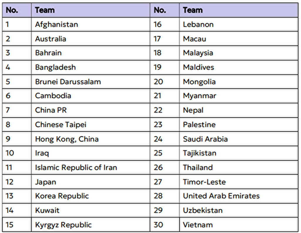 اعلام زمان قرعه کشی جام ملت‌های فوتسال آسیا در اندونزی