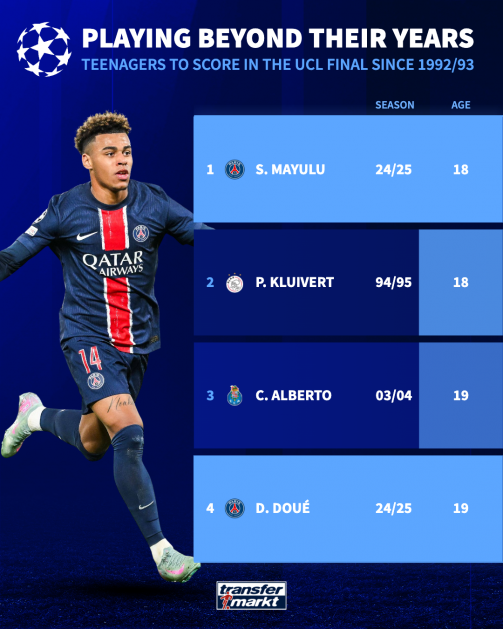 تاریخ‌سازی پاری‌سن‌ژرمن با سنگین‌ترین پیروزی در فینال لیگ قهرمانان اروپا/ اولین قهرمانی با نمایش نسل طلایی لوئیس انریکه