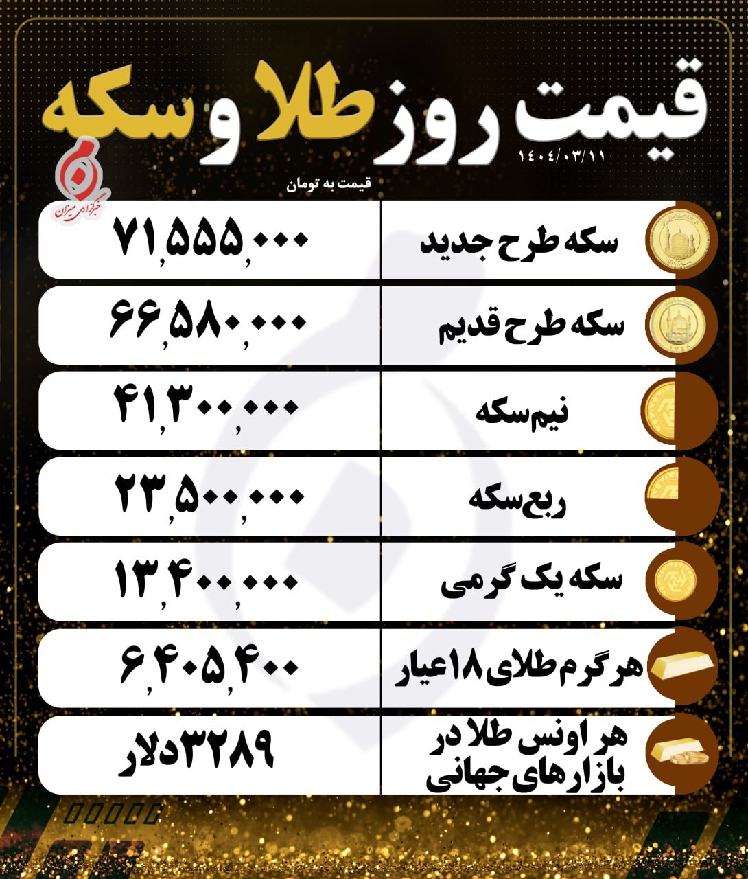 قیمت سکه و طلا در ۱۱ خرداد ۱۴۰۴