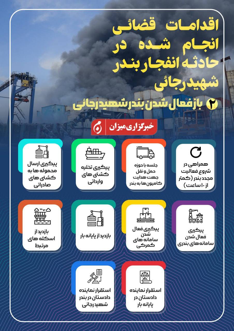 اینفوگرافیک | اقدامات مهم دستگاه قضا به محض وقوع حادثه بندر شهید رجایی