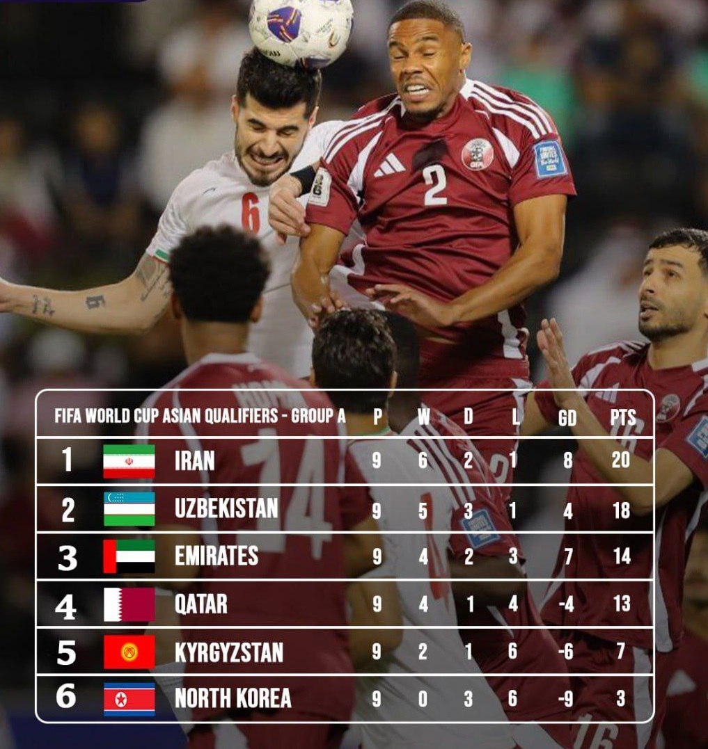 شکست شاگردان قلعه‌نویی در شب اخراج محمدی/ ایران امیدهای قطر را زنده نگه داشت + فیلم