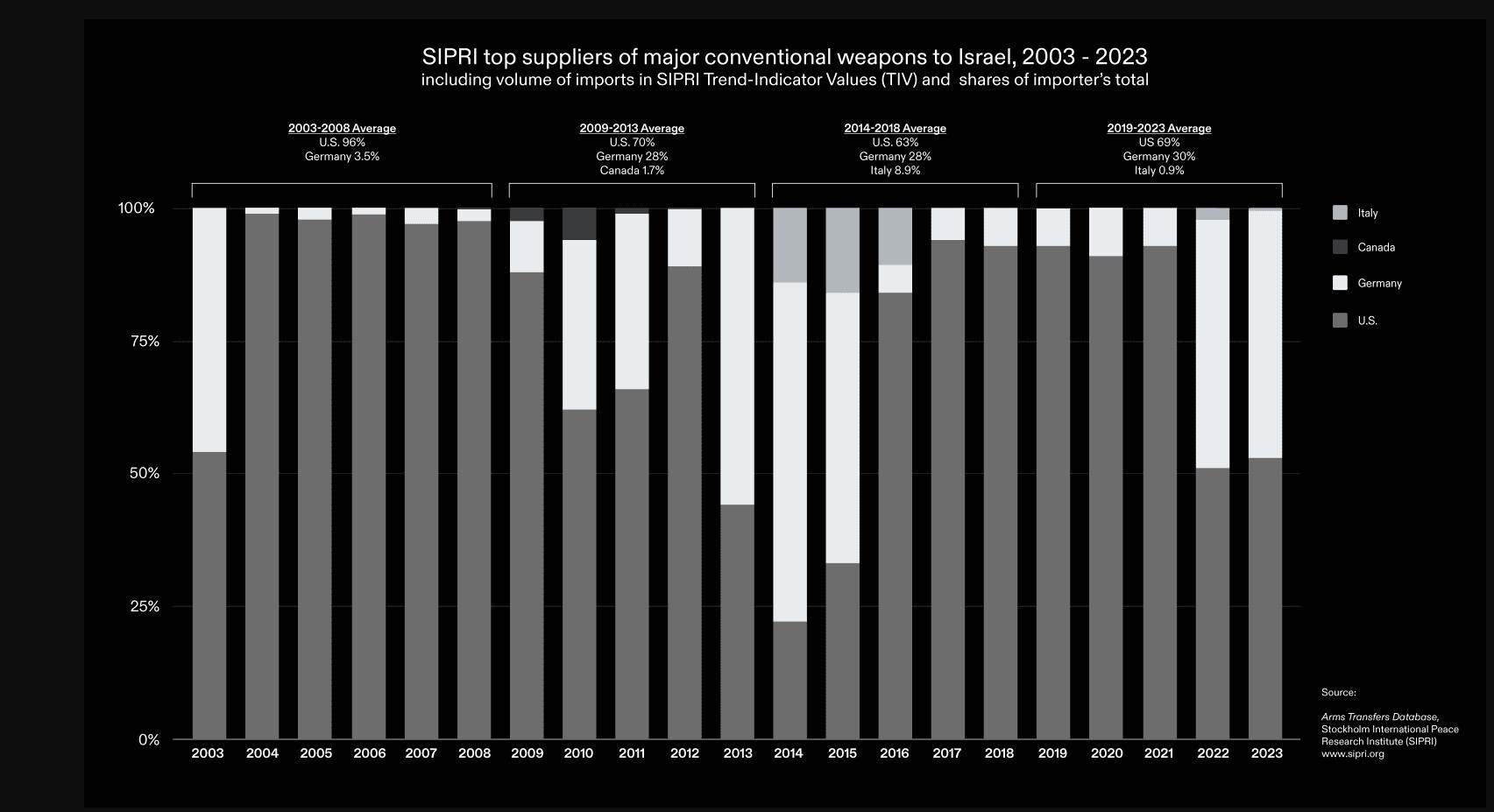 نسل‌کشی صهیونیستی با تسلیحات آلمانی؛ لفاظی برلین برای فرار از پیامد‌ همدستی در جنایت علیه غزه