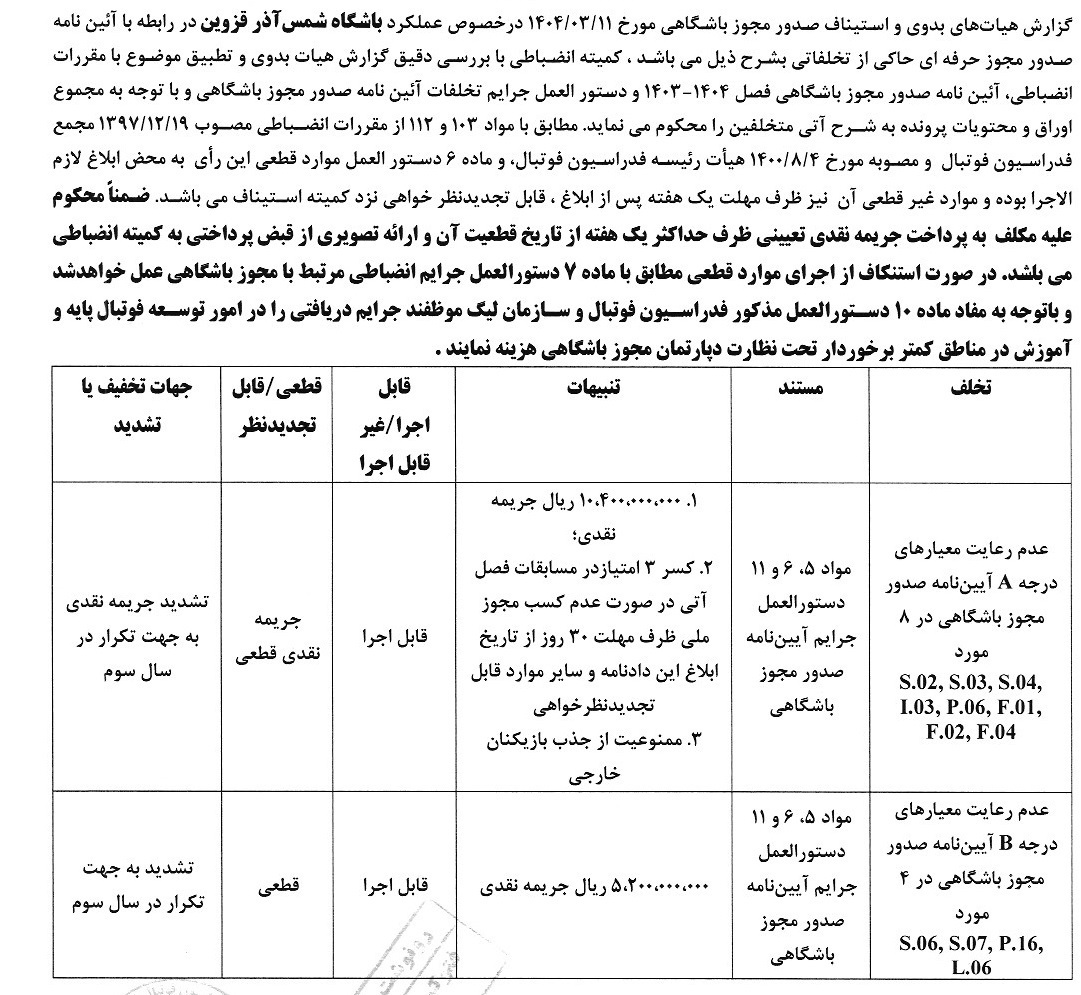 ادامه جریمه نقدی تیم‌های لیگ برتری برای مجوز حرفه‌ای
