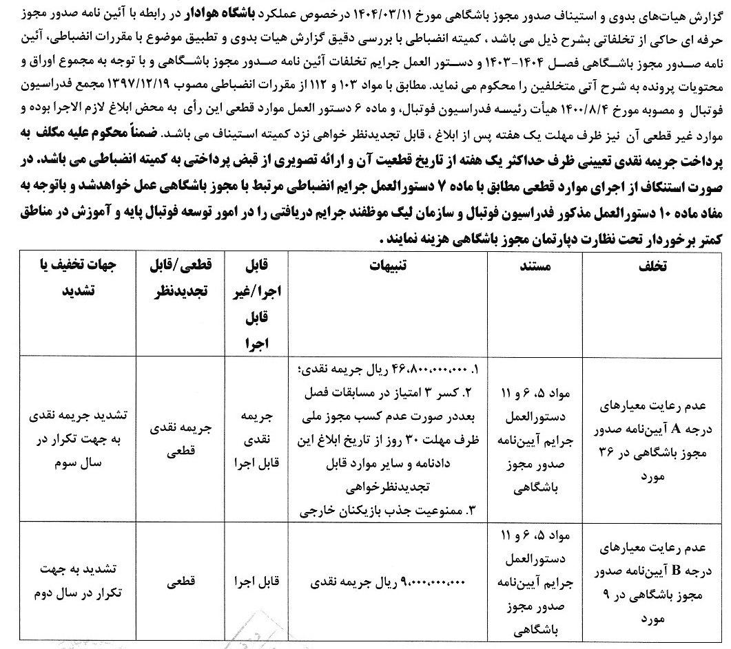 ادامه جریمه نقدی تیم‌های لیگ برتری برای مجوز حرفه‌ای